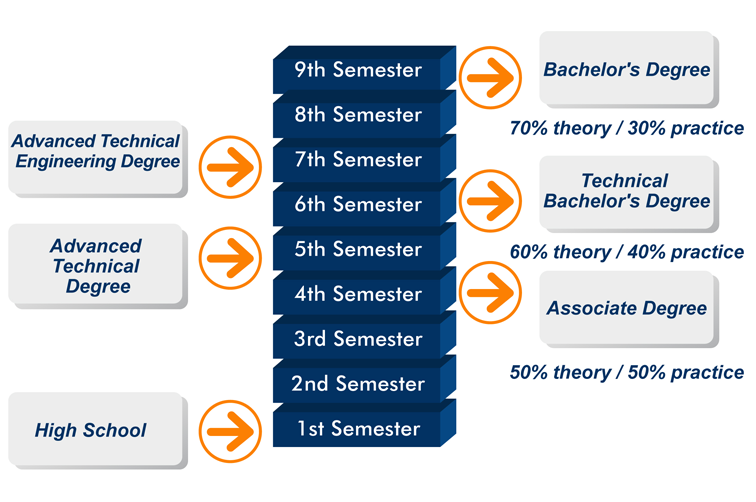 Academic_Model